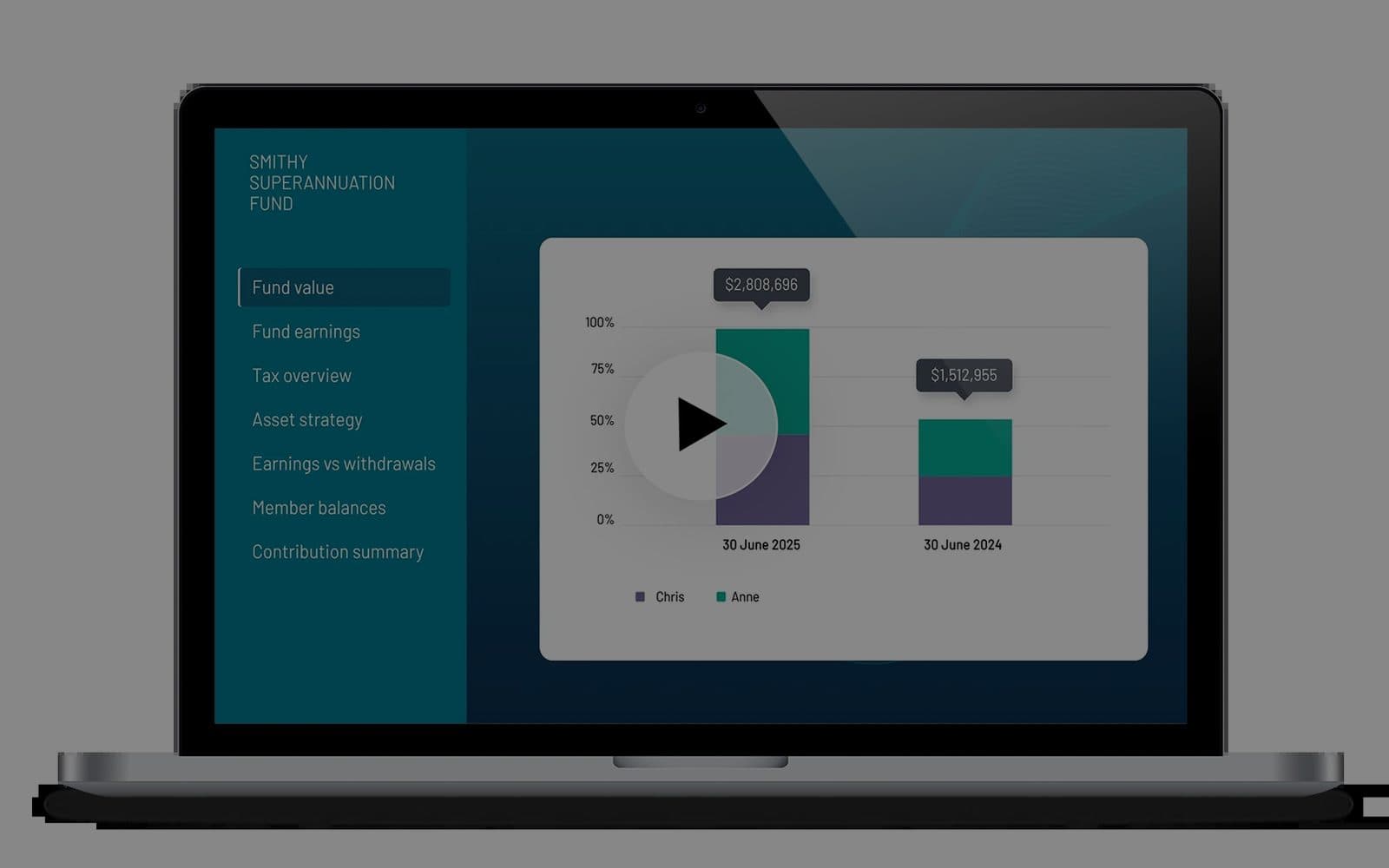 Personalised video reporting